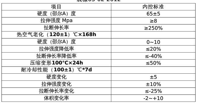 三元乙（yǐ）丙橡膠拉力試驗機淺析（xī）