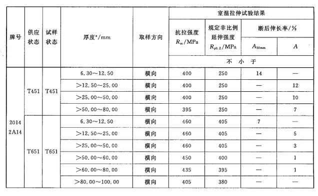 鋁合金預拉伸板拉力試驗機測試方案（àn）