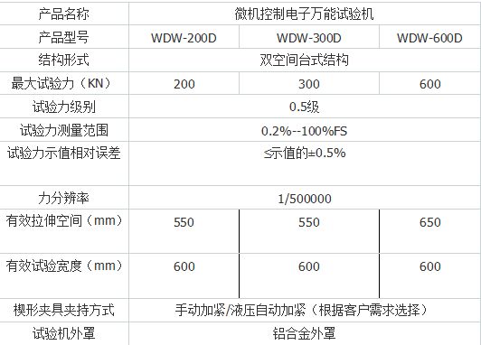 DW-50微（wēi）機控製（zhì）電子萬能試驗機