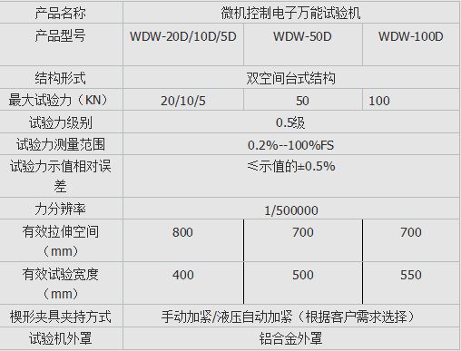 微機（jī）控製安全帶抗拉強度試驗機