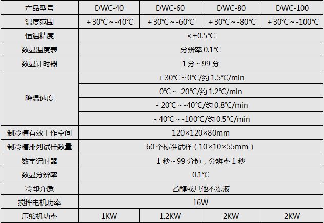 DWC係列衝擊試（shì）驗低（dī）溫槽