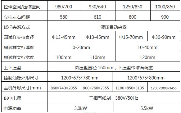 WAW-1000G微機控製電（diàn）液伺服萬能試驗（yàn）機